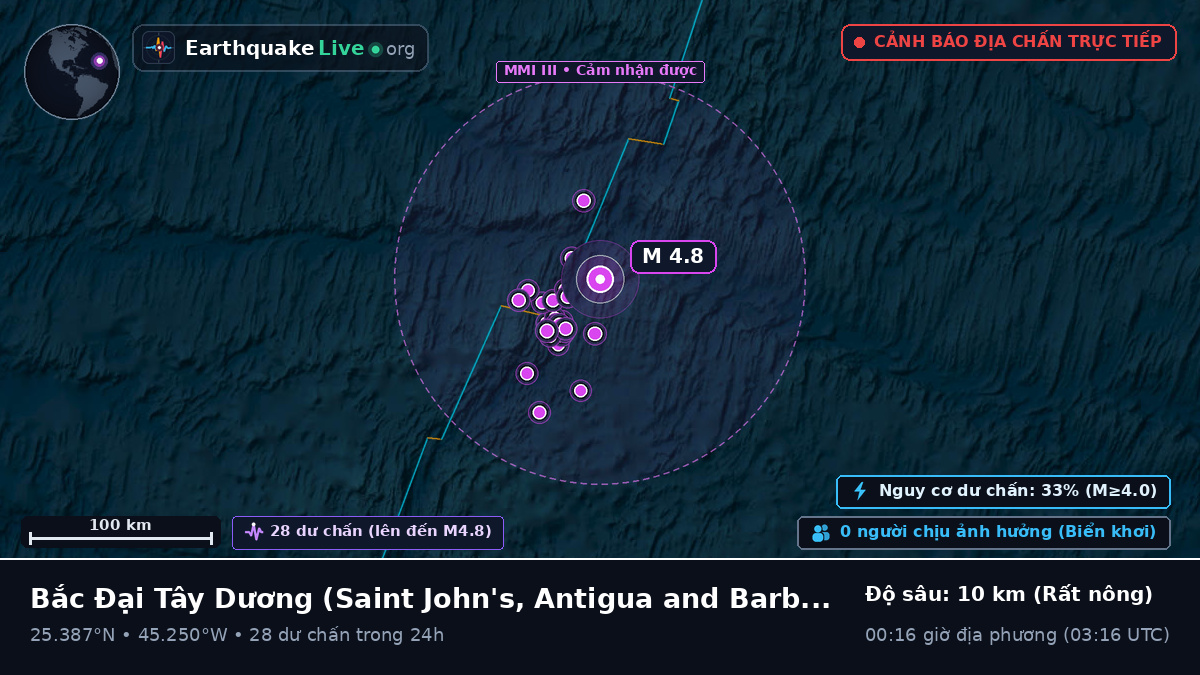 Bắc Đại Tây Dương (Antigua and Barbuda)