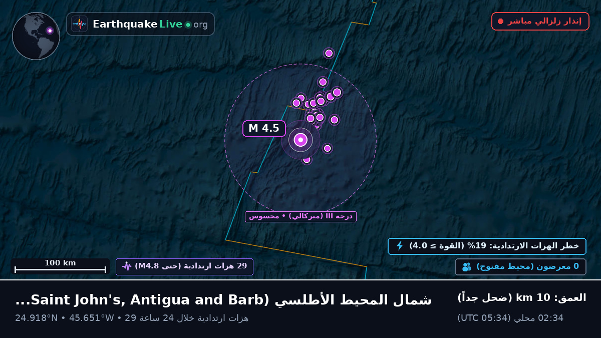 شمال المحيط الأطلسي (Antigua and Barbuda)