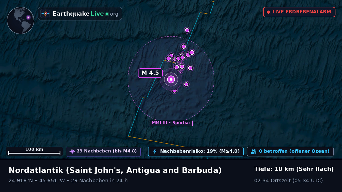 Nordatlantik (Antigua and Barbuda)