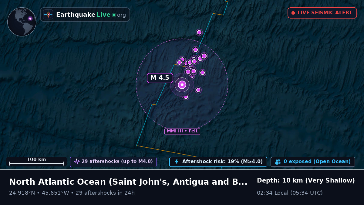 North Atlantic Ocean (Antigua and Barbuda)