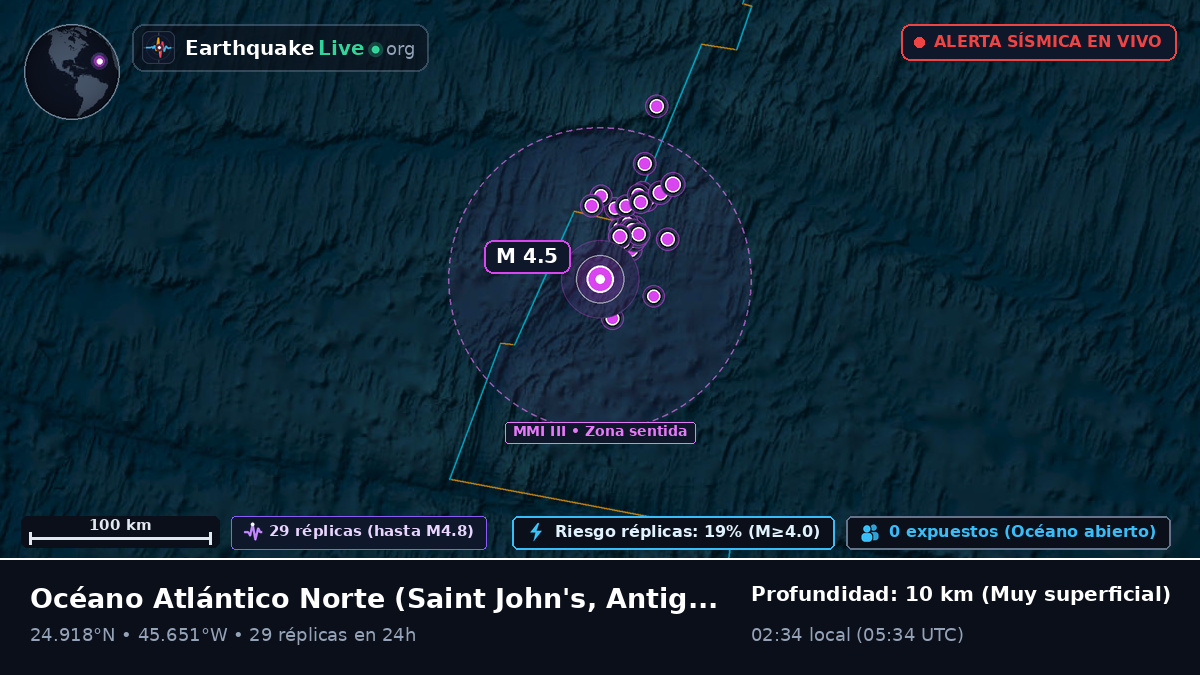 Océano Atlántico Norte (Antigua and Barbuda)