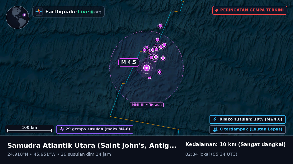 Samudra Atlantik Utara (Antigua and Barbuda)
