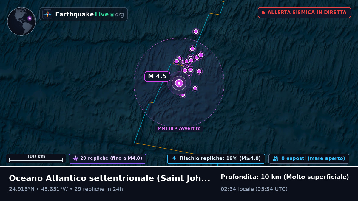 Oceano Atlantico settentrionale (Antigua and Barbuda)