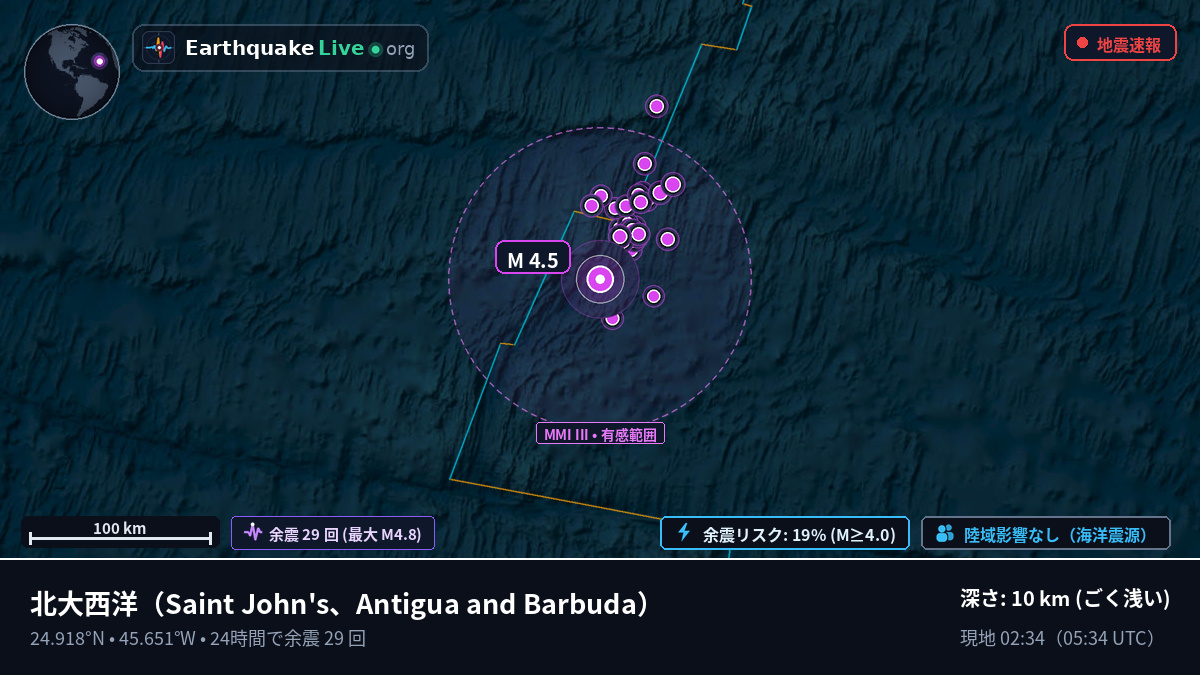 北大西洋 (Antigua and Barbuda)