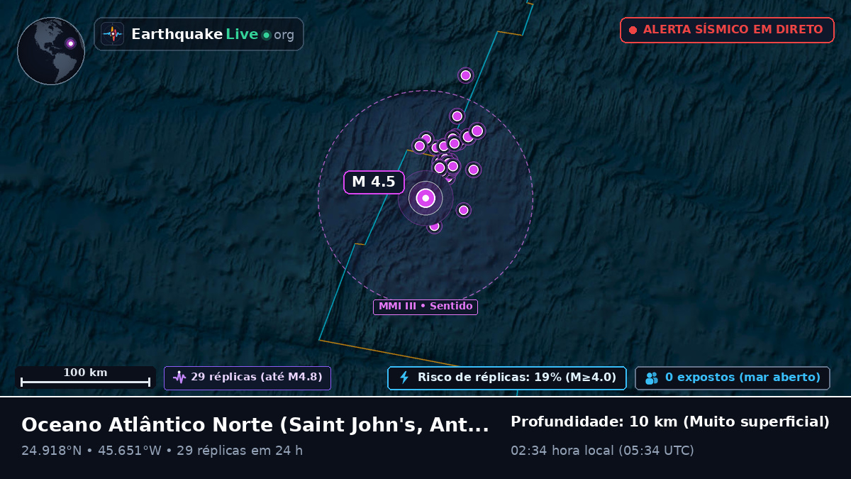 Oceano Atlântico Norte (Antigua and Barbuda)