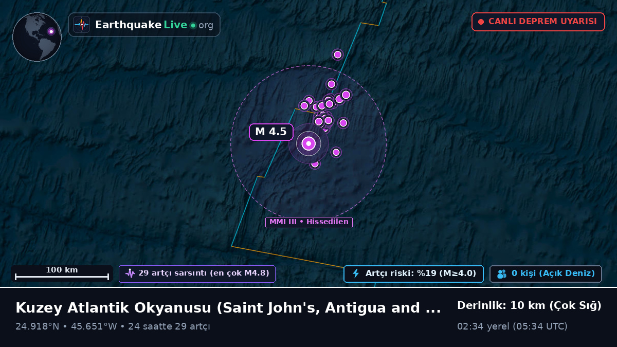 Kuzey Atlantik Okyanusu (Antigua and Barbuda)