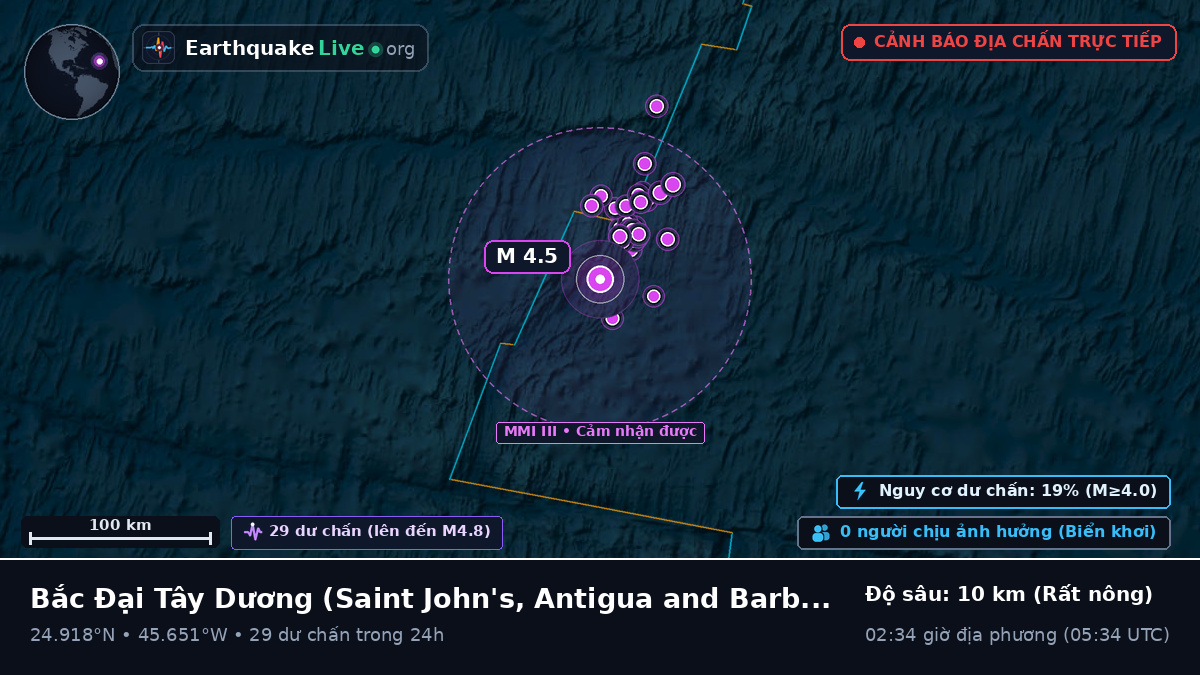 Bắc Đại Tây Dương (Antigua and Barbuda)