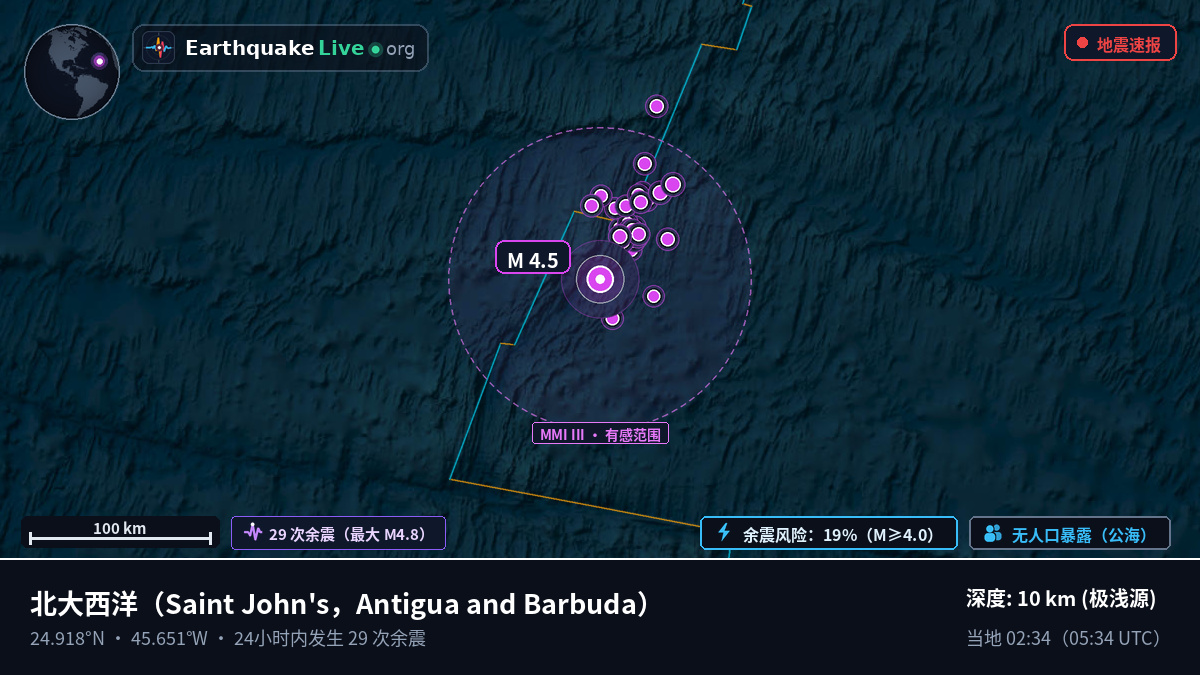 北大西洋 (Antigua and Barbuda)