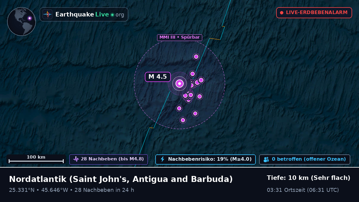 Nordatlantik (Antigua and Barbuda)