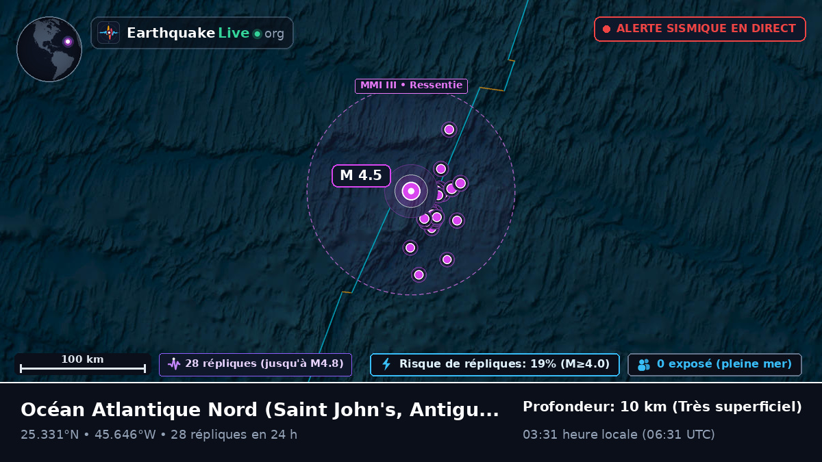 Océan Atlantique Nord (Antigua and Barbuda)