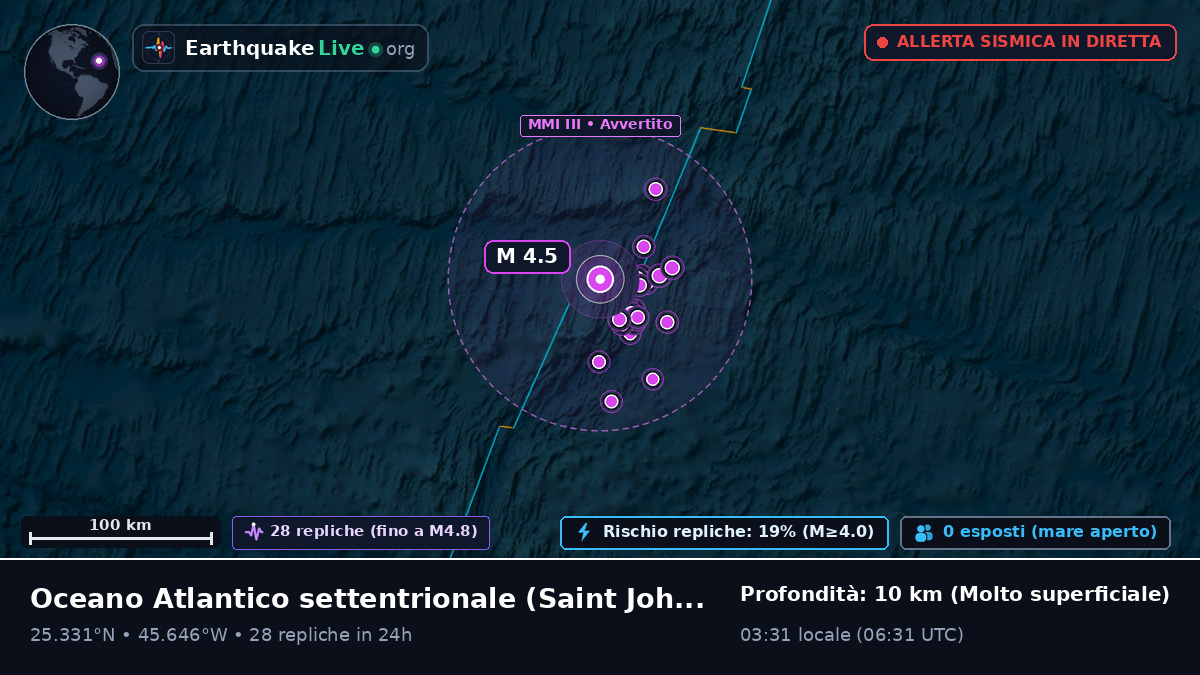 Oceano Atlantico settentrionale (Antigua and Barbuda)