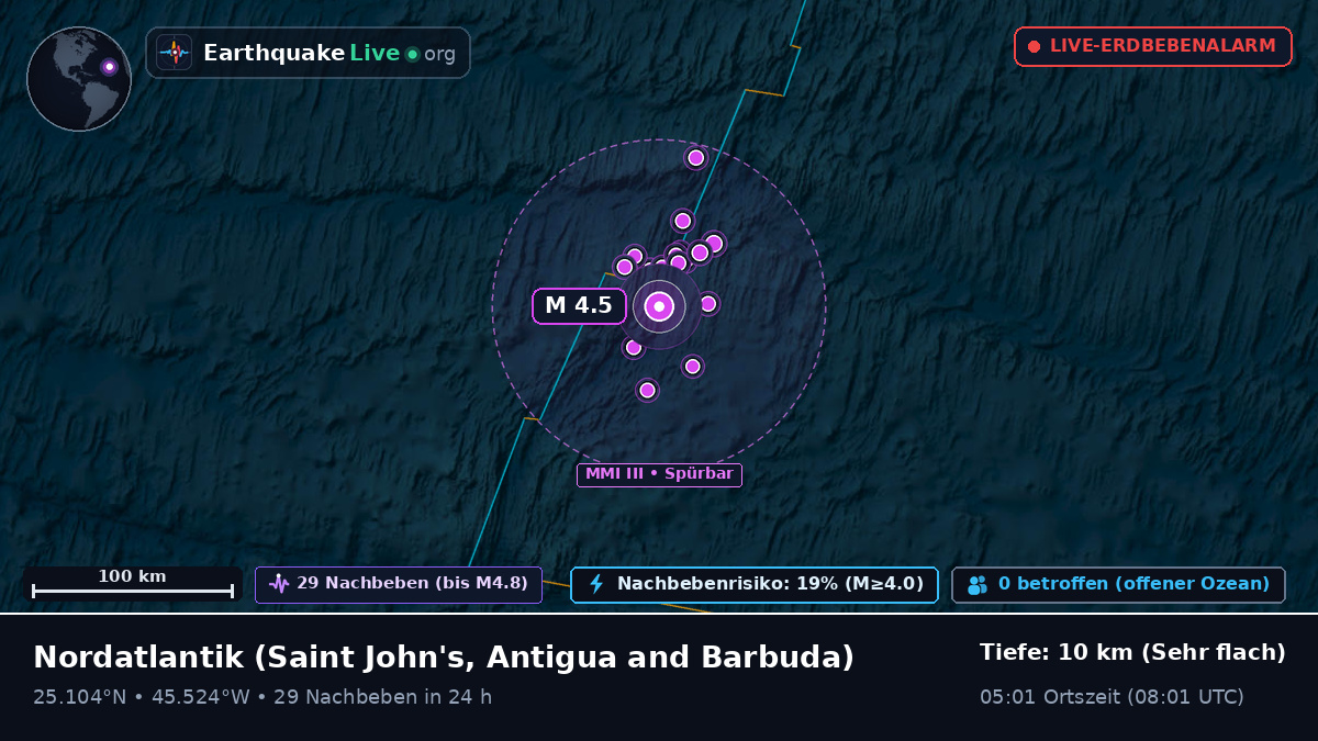 Nordatlantik (Antigua and Barbuda)