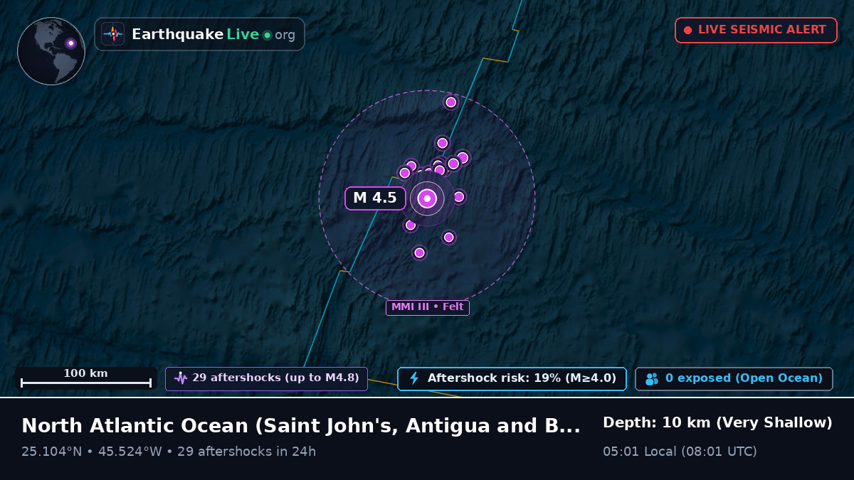 North Atlantic Ocean (Antigua and Barbuda)