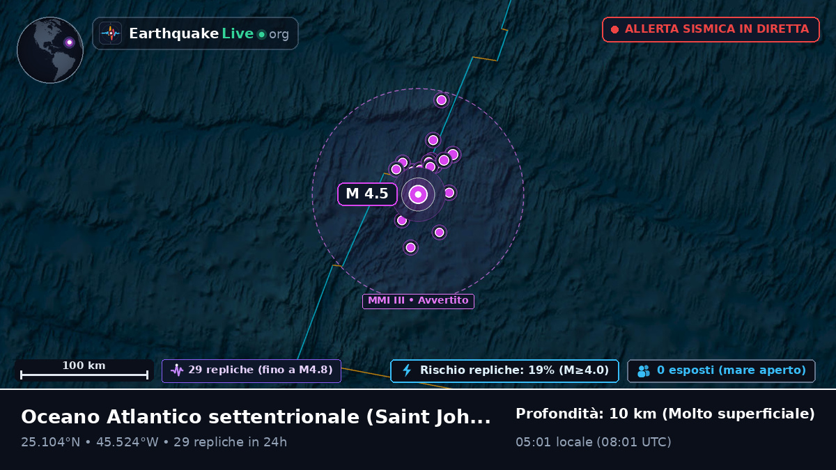Oceano Atlantico settentrionale (Antigua and Barbuda)