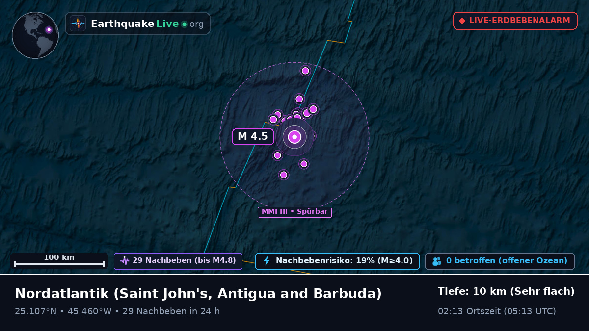 Nordatlantik (Antigua and Barbuda)