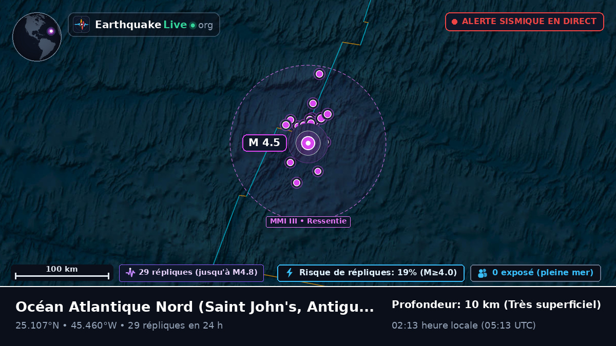 Océan Atlantique Nord (Antigua and Barbuda)