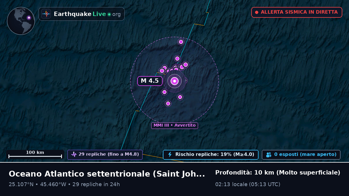 Oceano Atlantico settentrionale (Antigua and Barbuda)