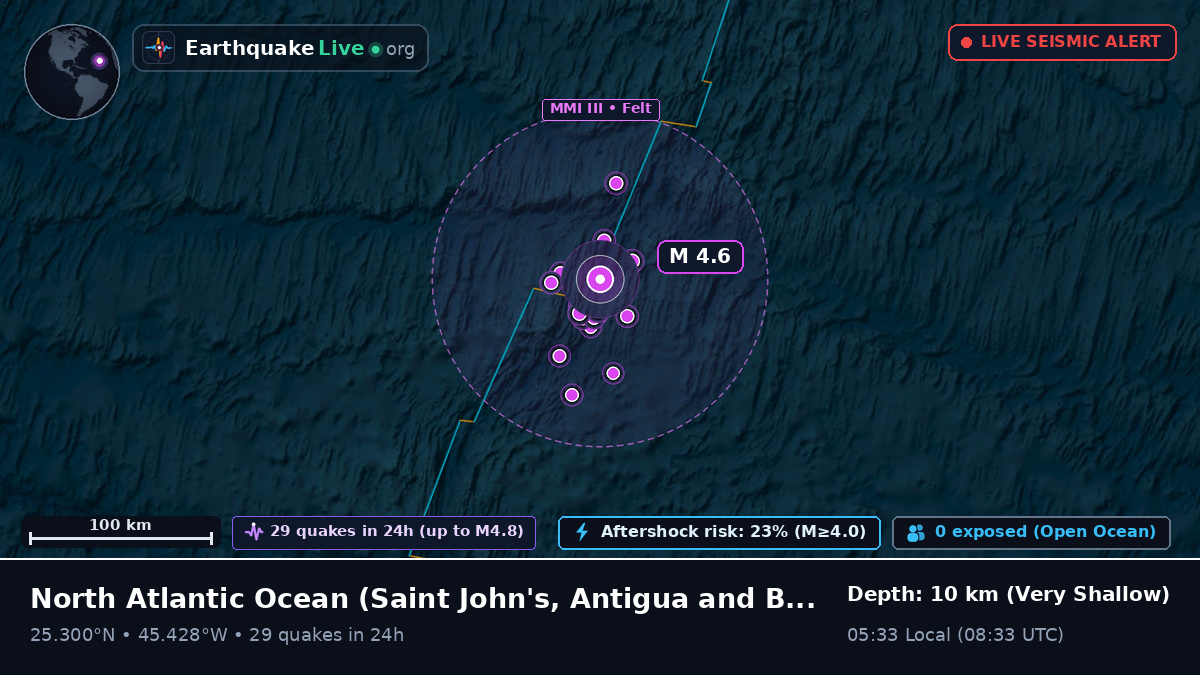 North Atlantic Ocean (Antigua and Barbuda)