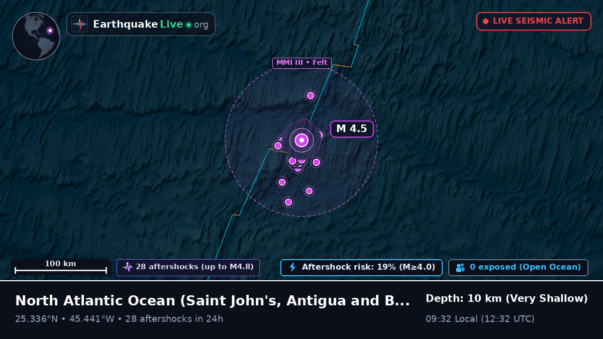 North Atlantic Ocean (Antigua and Barbuda)