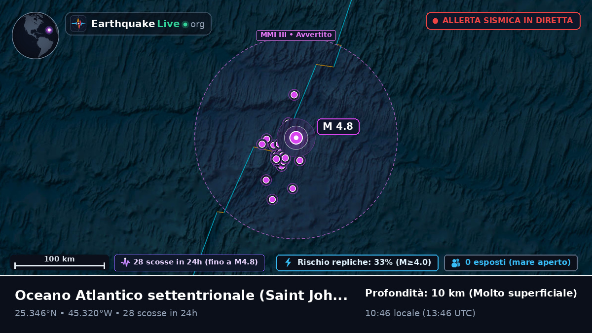 Oceano Atlantico settentrionale (Antigua and Barbuda)