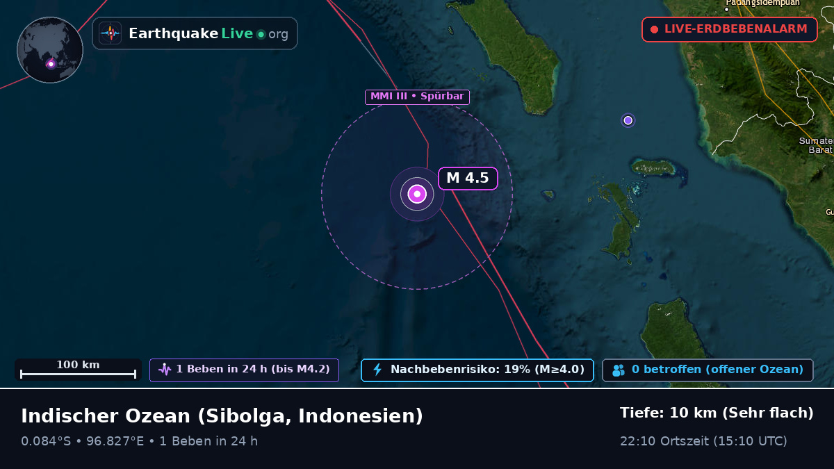 Indischer Ozean (Indonesien)