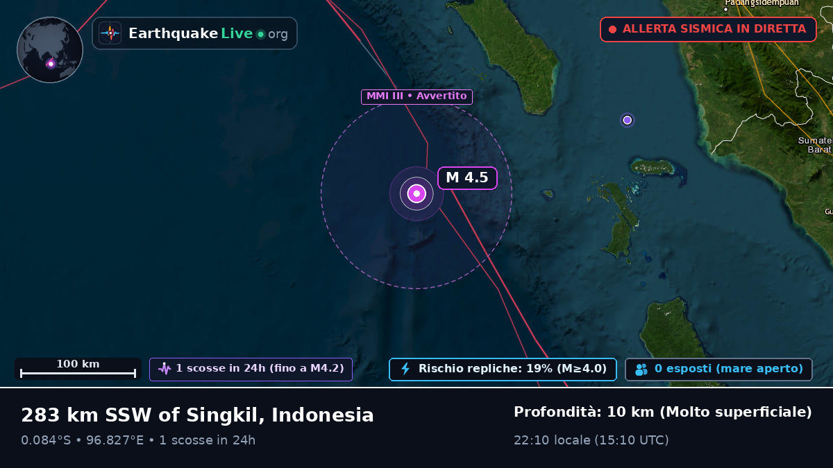 Oceano Indiano (Indonesia)