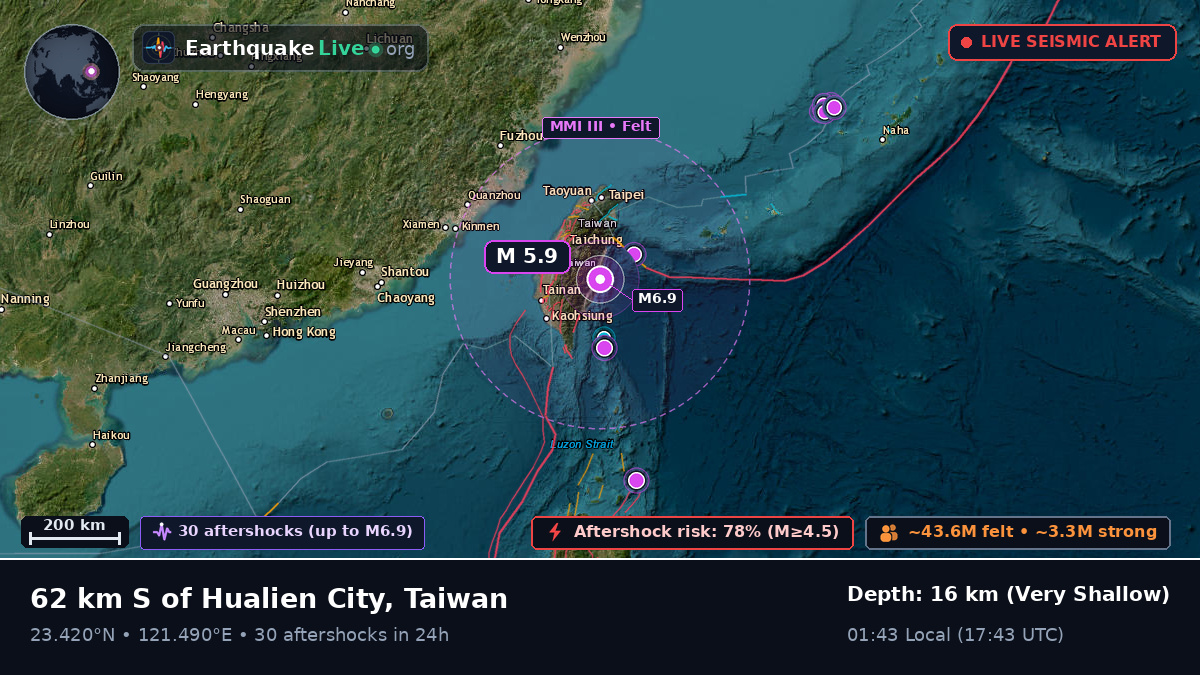 Hualien, Taiwan
