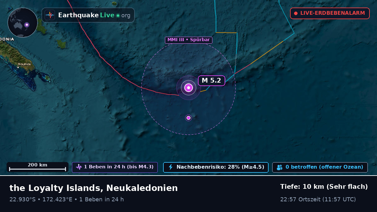 Südpazifik (Neukaledonien)