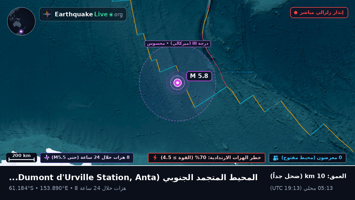 المحيط المتجمد الجنوبي (Antarctica)