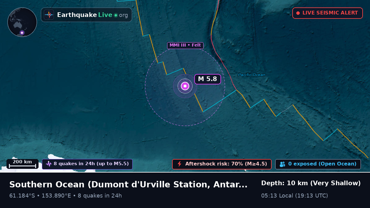 Southern Ocean (Antarctica)