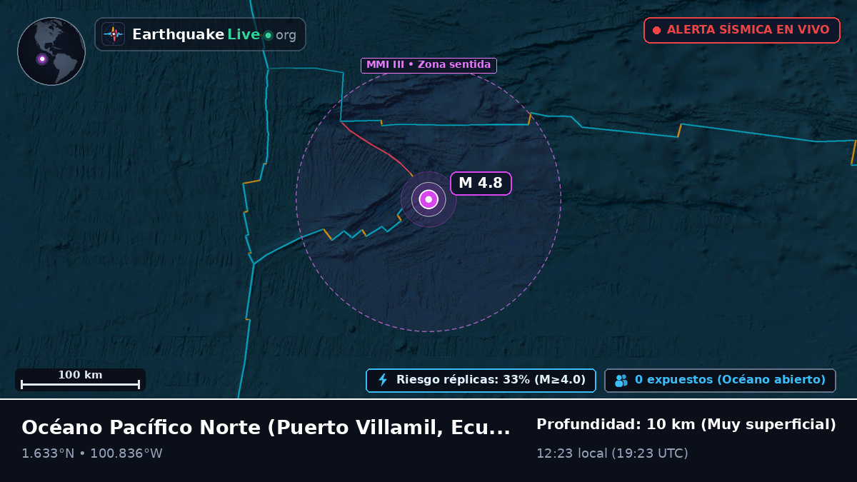 Océano Pacífico Norte (Ecuador)