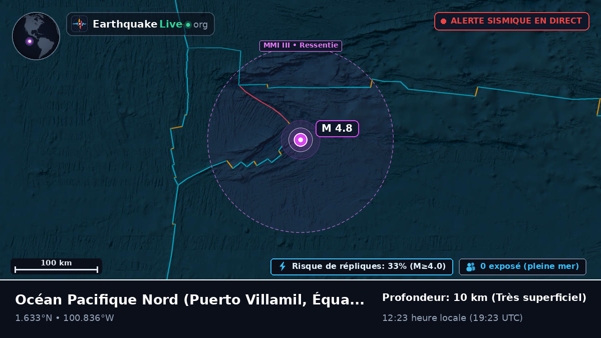 Océan Pacifique Nord (Équateur)