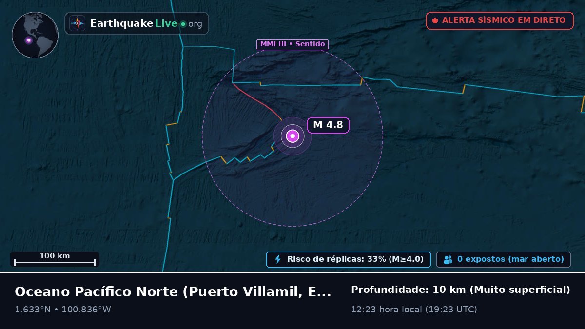 Oceano Pacífico Norte (Equador)