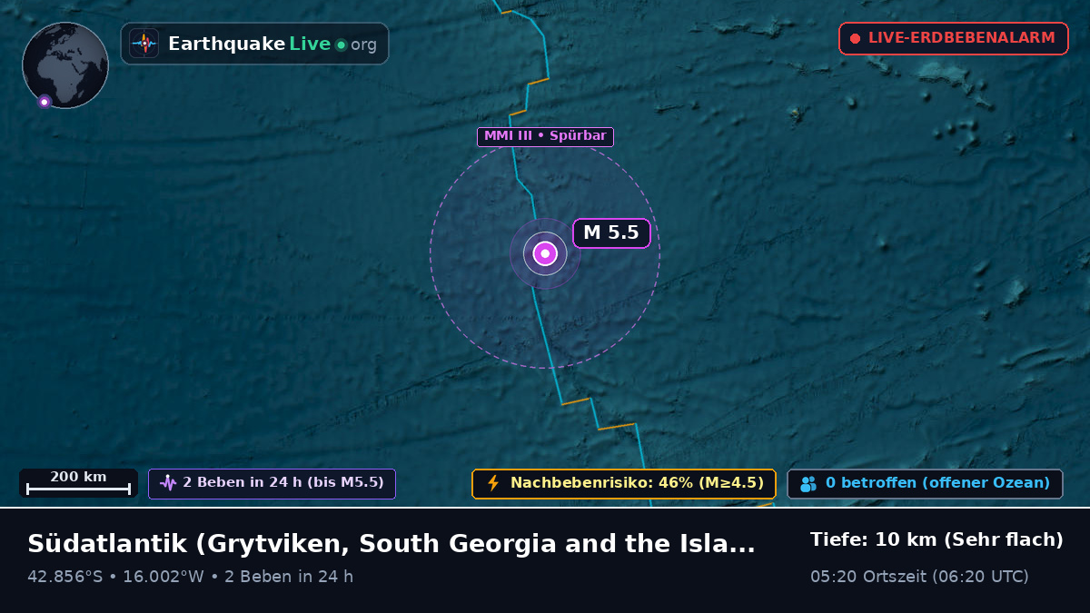 Südatlantik (South Georgia and the Islands)
