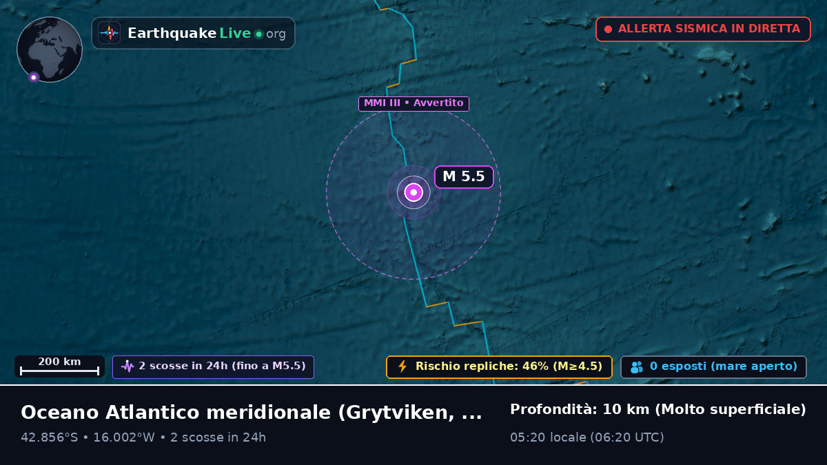 Oceano Atlantico meridionale (South Georgia and the Islands)