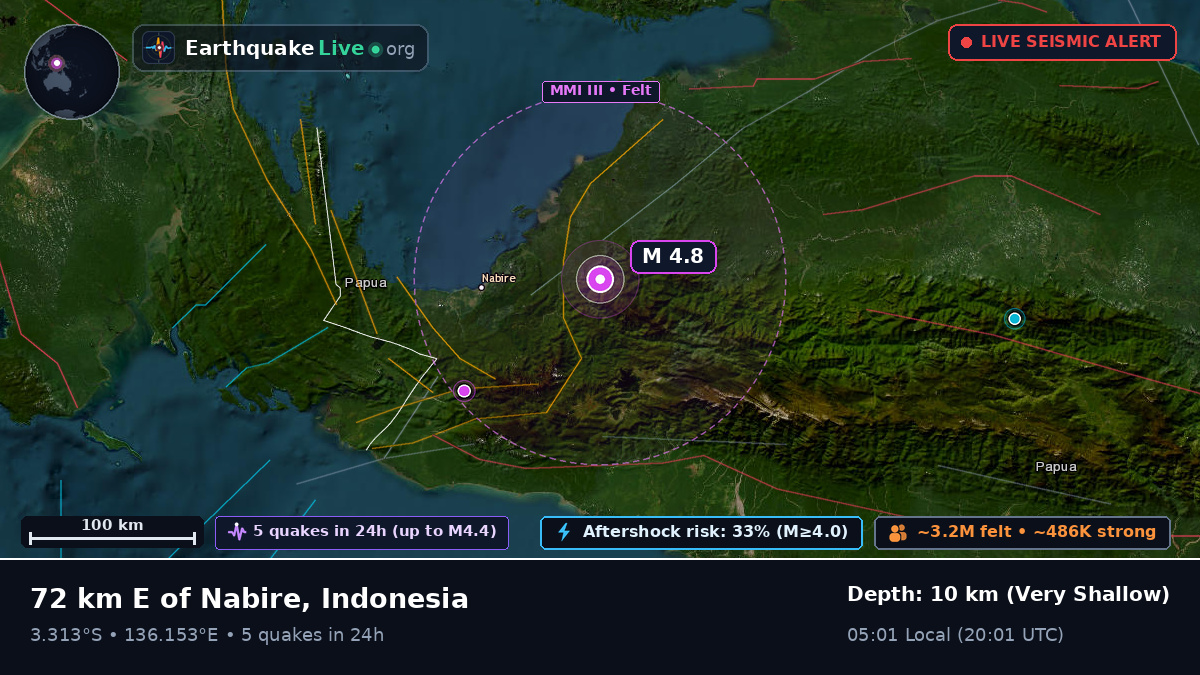 Papua, Indonesia