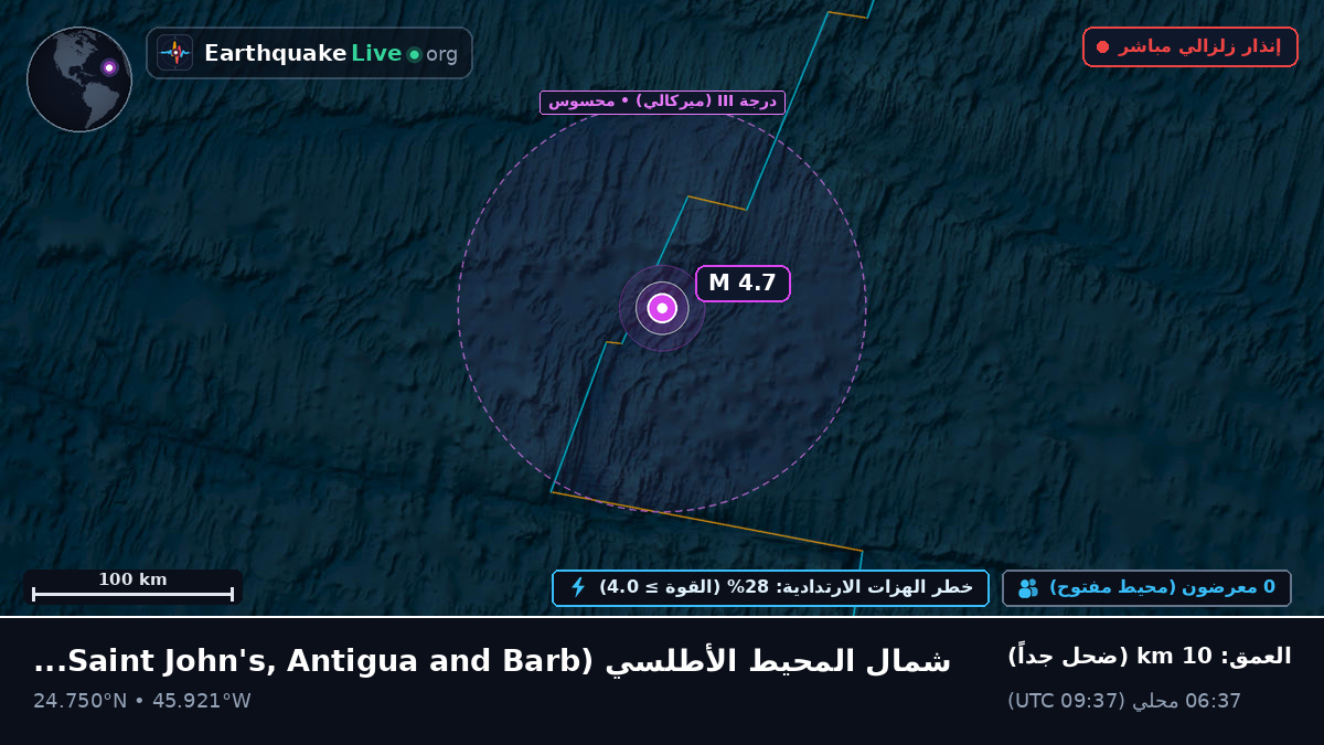 شمال المحيط الأطلسي (Antigua and Barbuda)