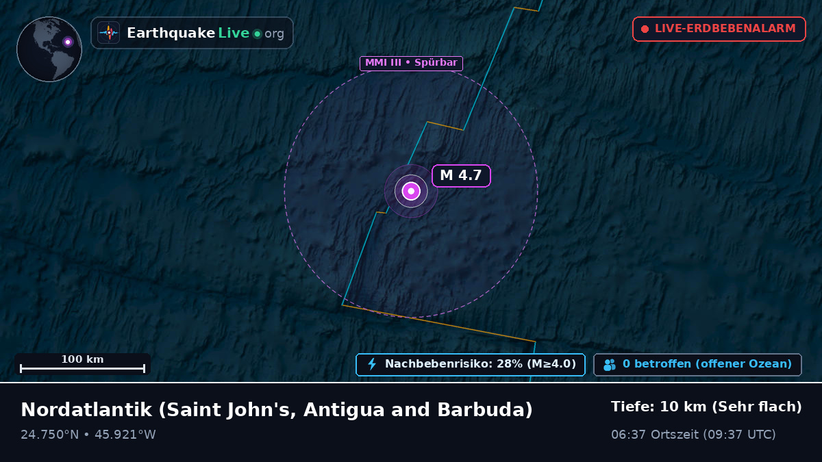 Nordatlantik (Antigua and Barbuda)