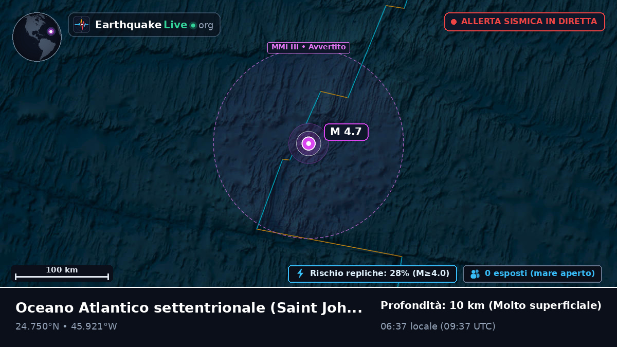 Oceano Atlantico settentrionale (Antigua and Barbuda)