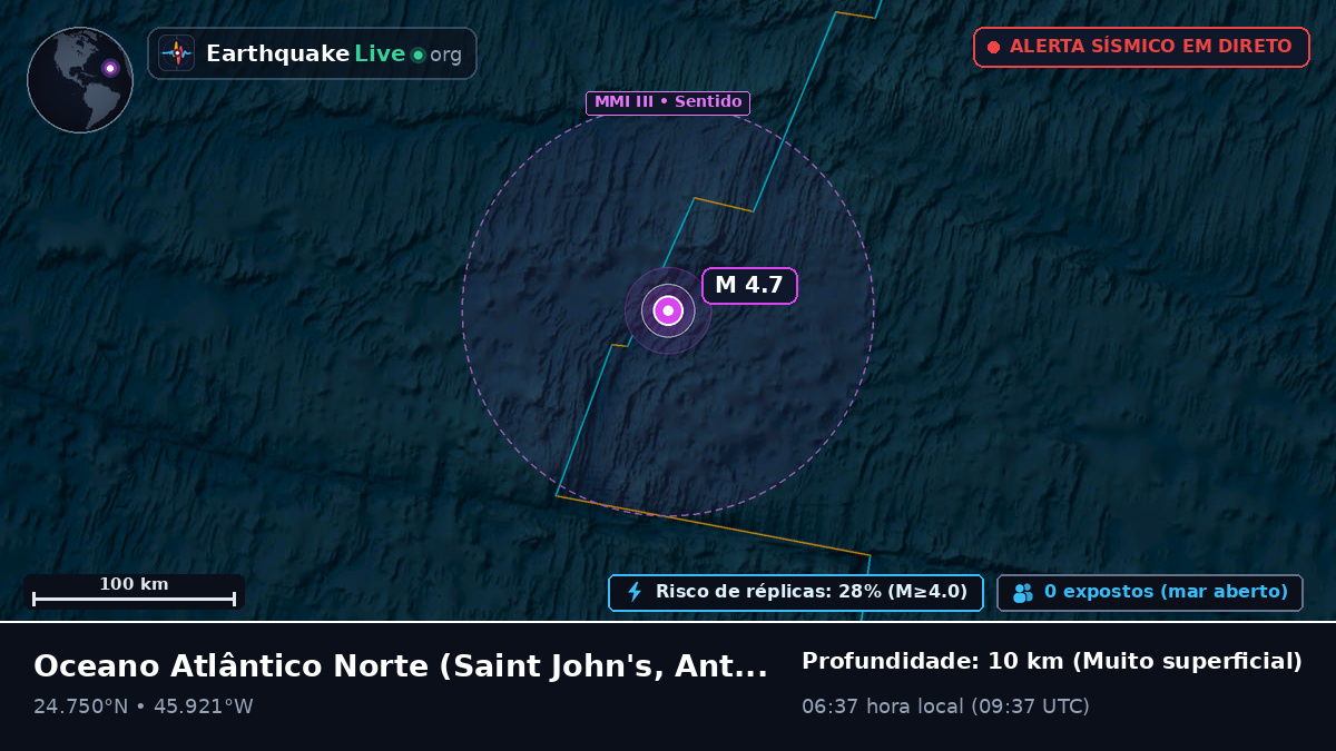 Oceano Atlântico Norte (Antigua and Barbuda)