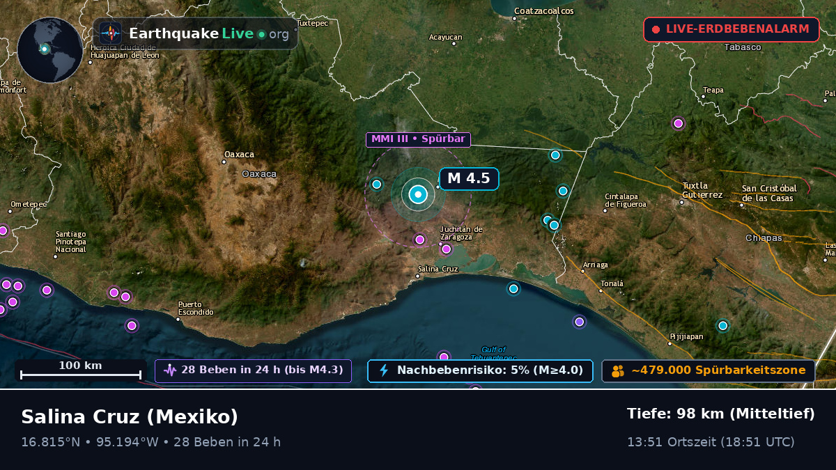 Oaxaca, Mexiko