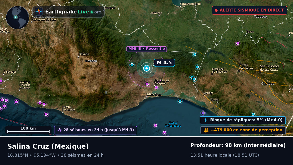 Oaxaca, Mexique