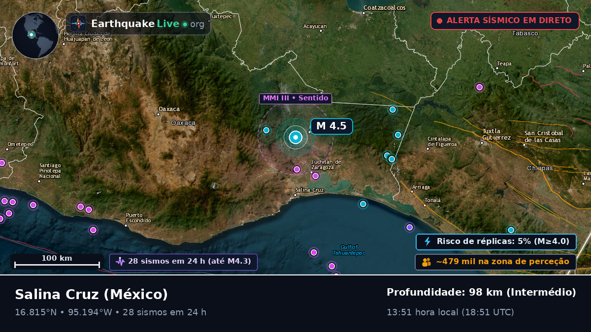 Oaxaca, México