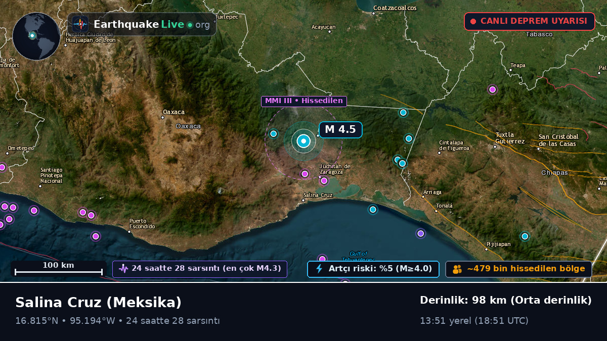 Oaxaca, Meksika