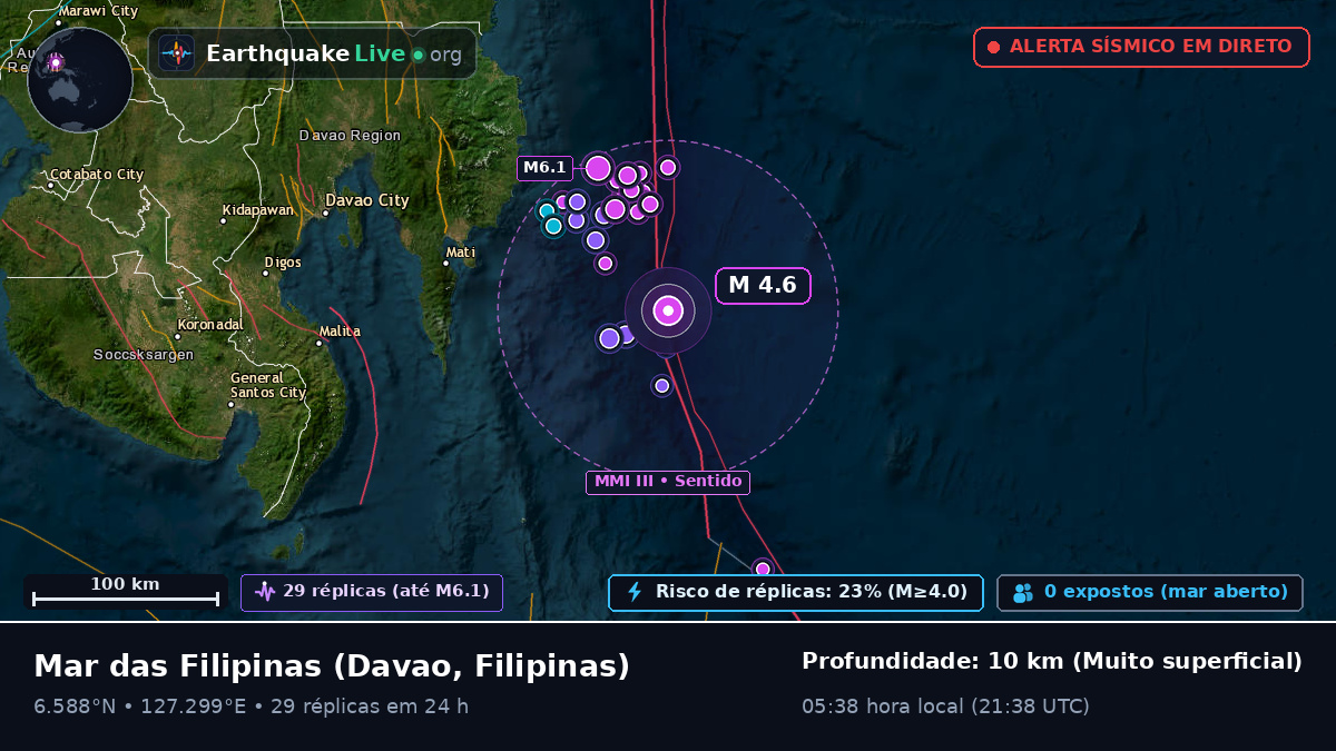 Mar das Filipinas (Filipinas)