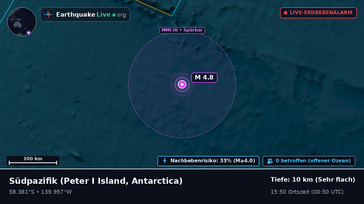 Südpazifik (Antarctica)