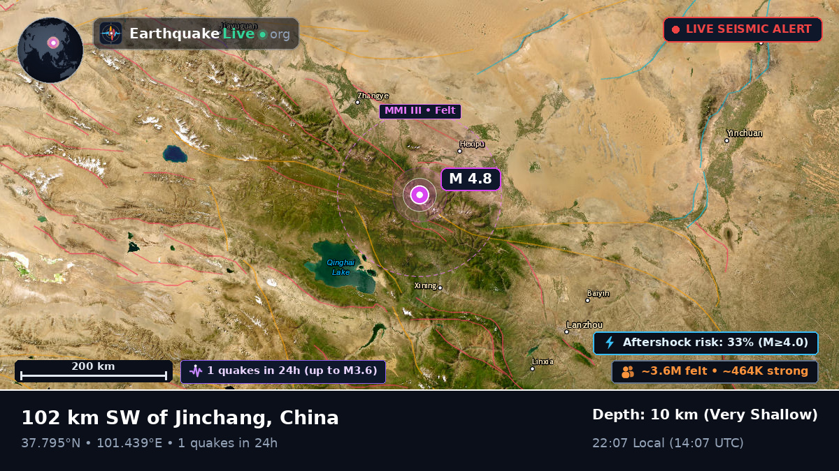 Gansu, China