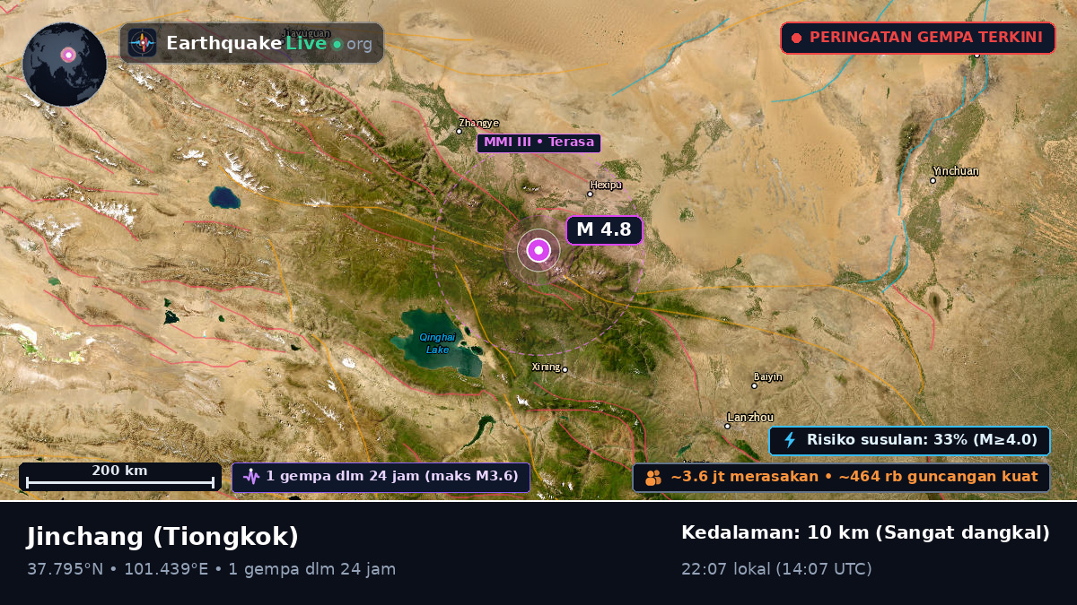 Gansu, Tiongkok