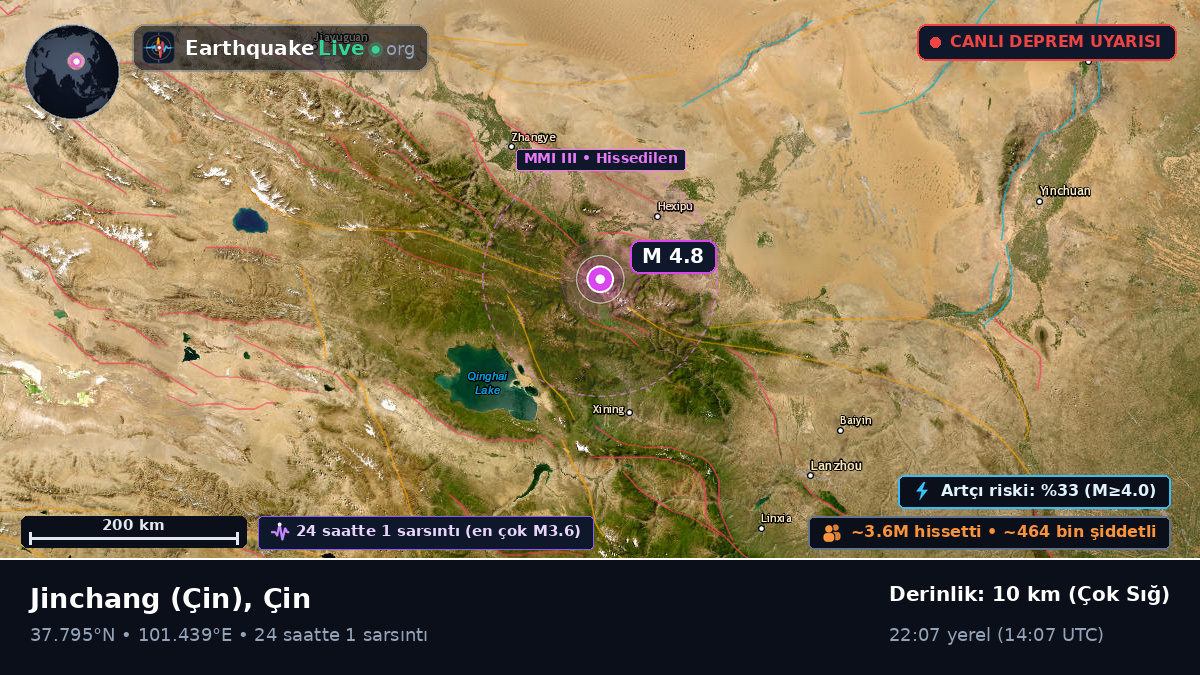 Gansu, Çin