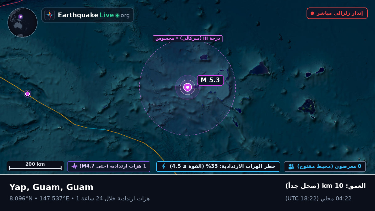 شمال المحيط الهادئ (Guam)